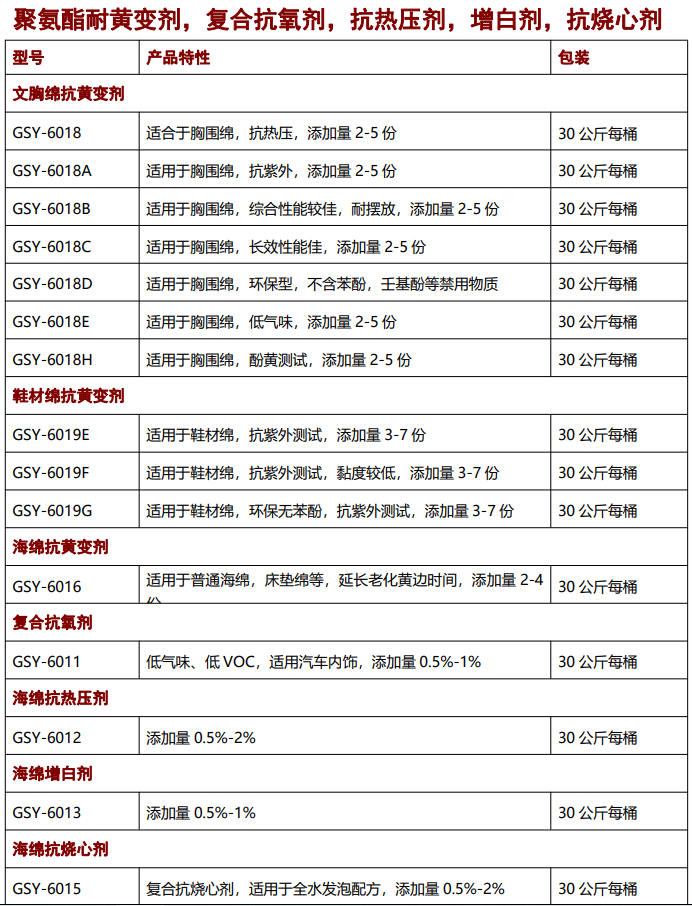 海綿抗黃變劑，抗氧劑，催化劑，聚氨酯助劑