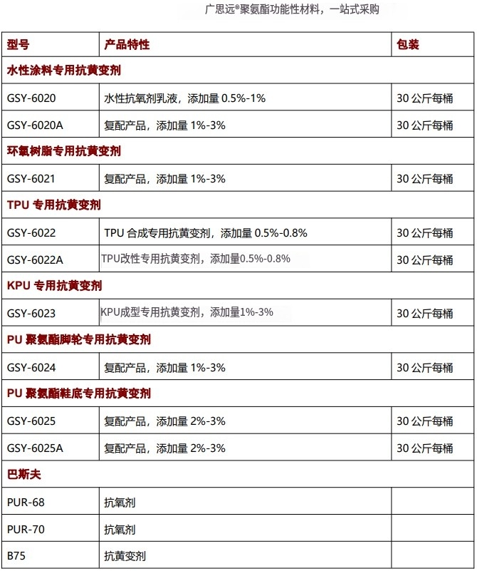 海綿抗黃變劑，抗氧劑，催化劑，聚氨酯助劑